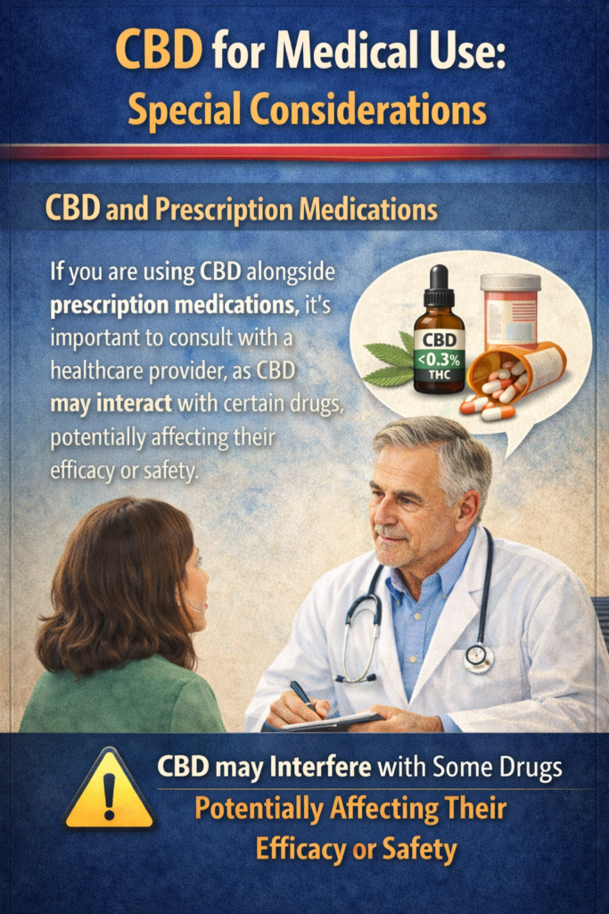 Infographic about CBD use with prescription medications, highlighting the importance of consulting healthcare providers to avoid drug interactions