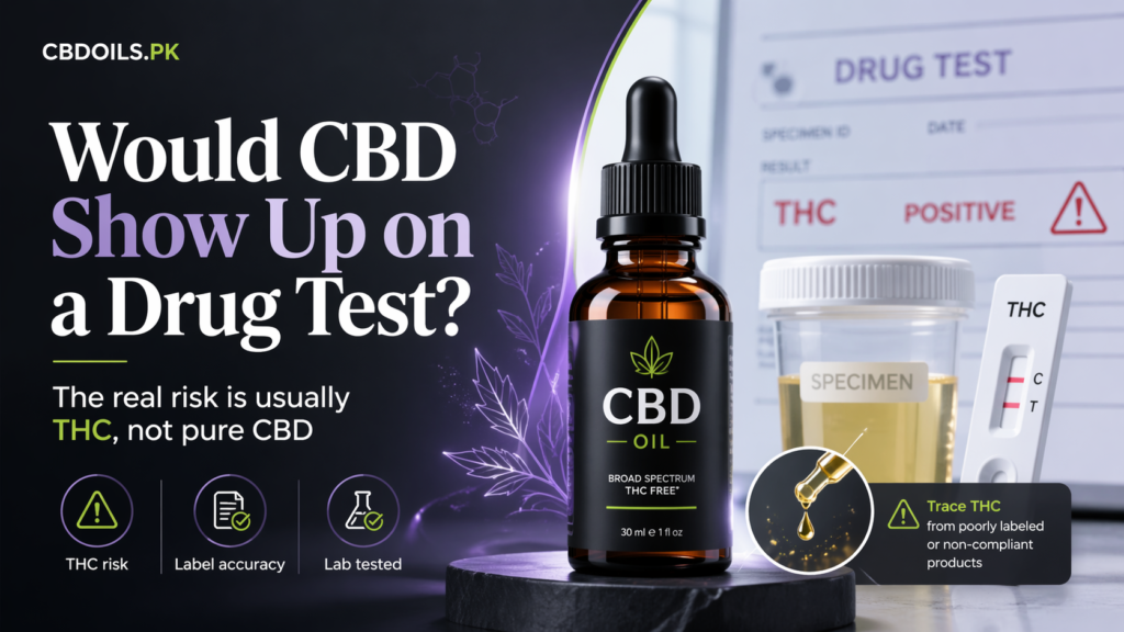 Professional feature image for a CBDOILS.PK article about CBD and drug testing, showing a premium CBD oil bottle beside a test sample cup and THC screening visuals in a dark modern style, designed to highlight the real risk of THC contamination, label accuracy, and lab-tested product quality without using any flag or country icon.
