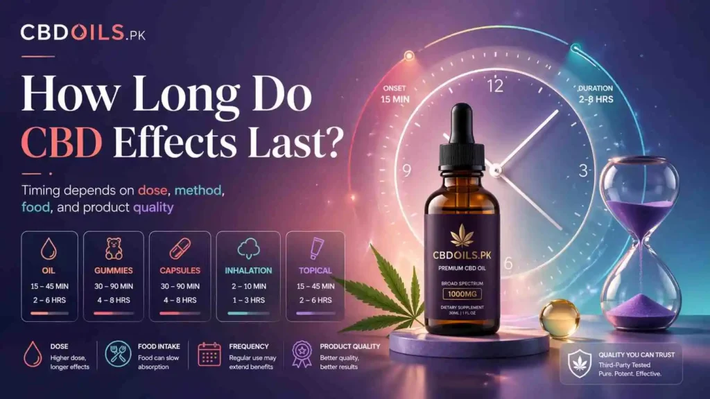 Professional feature image for a CBDOILS.PK article about how long CBD effects last, showing a premium CBD oil bottle with modern timing visuals such as a clock and hourglass in a polished purple-blue gradient style, designed to reflect onset, duration, dose, method, food, and product quality without using any flag or country icon.